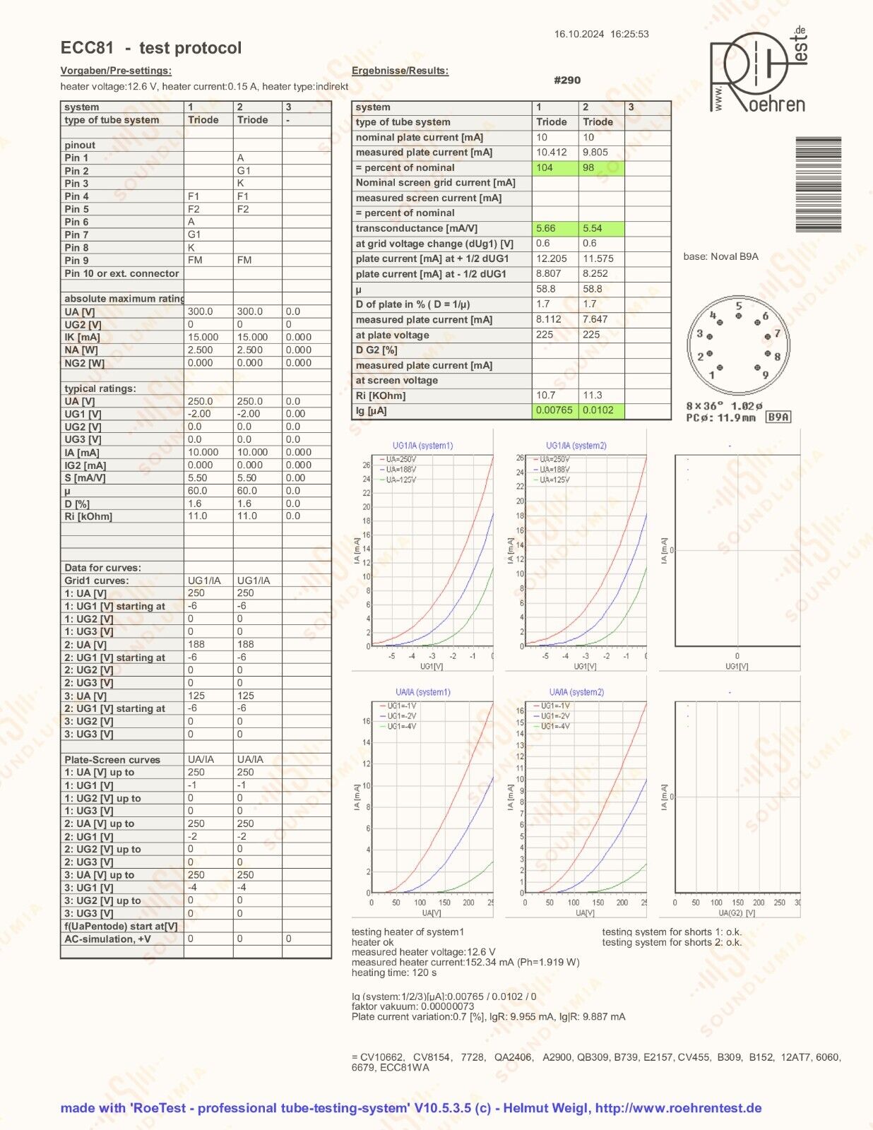Philips Miniwatt ECC81 12AT7 O-Getter Matched Pair - Frankreich, '63/'64 TK2 - NOS