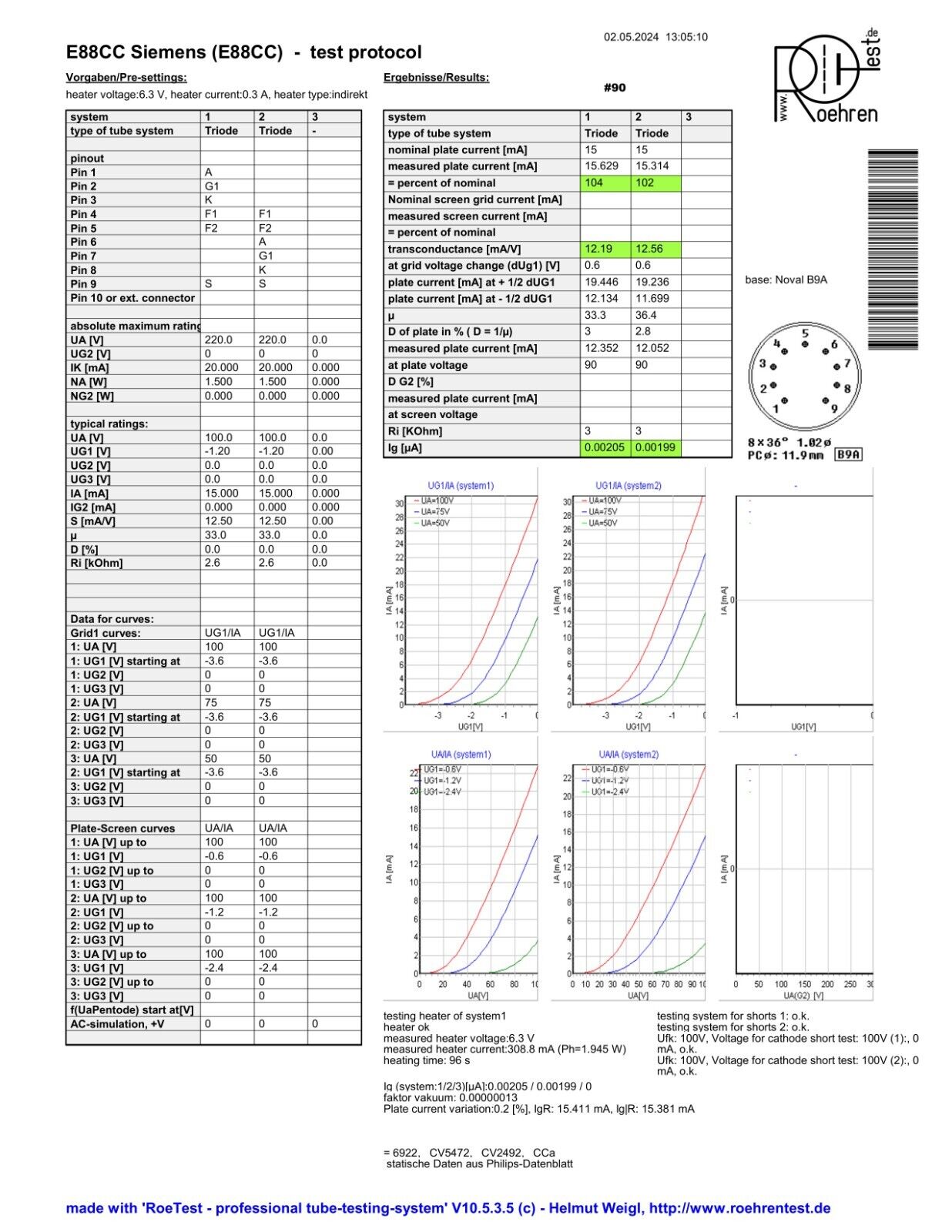 2x Siemens E88CC = 6922 Silver Shield BWB "Falcon" - Munich A6 4B/5B - Strong