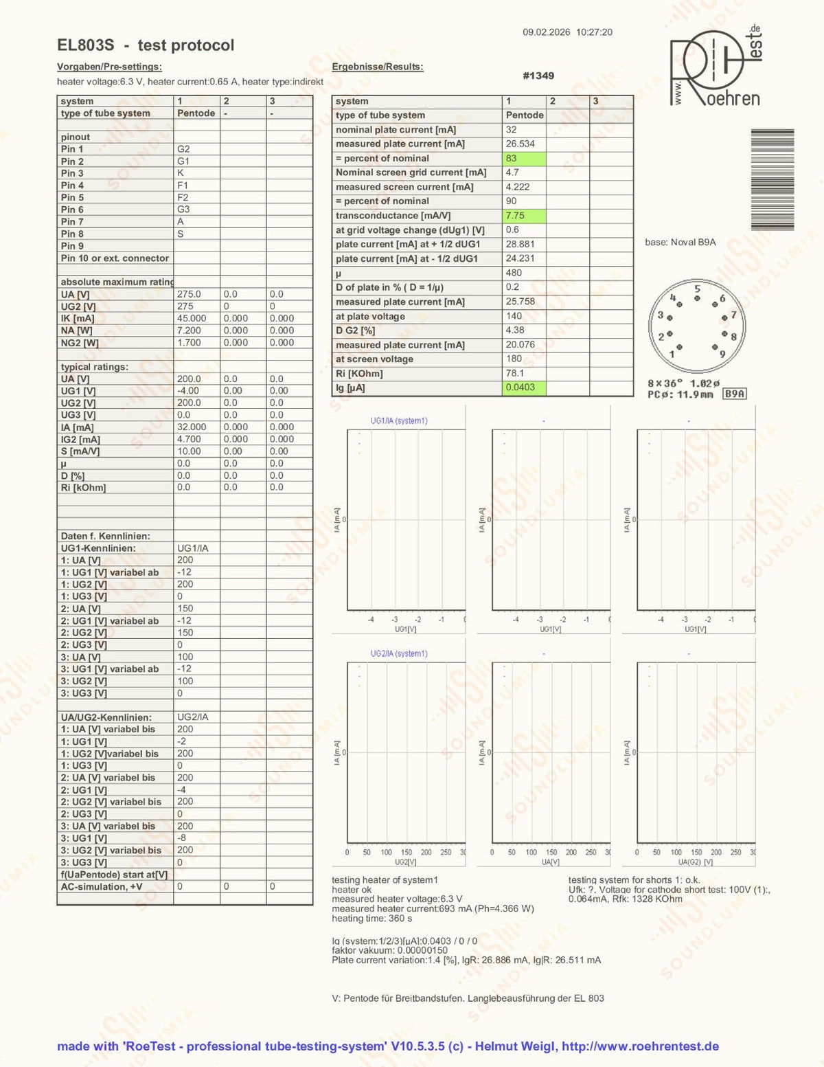 Technical test protocol with graphs and measurements on a white background