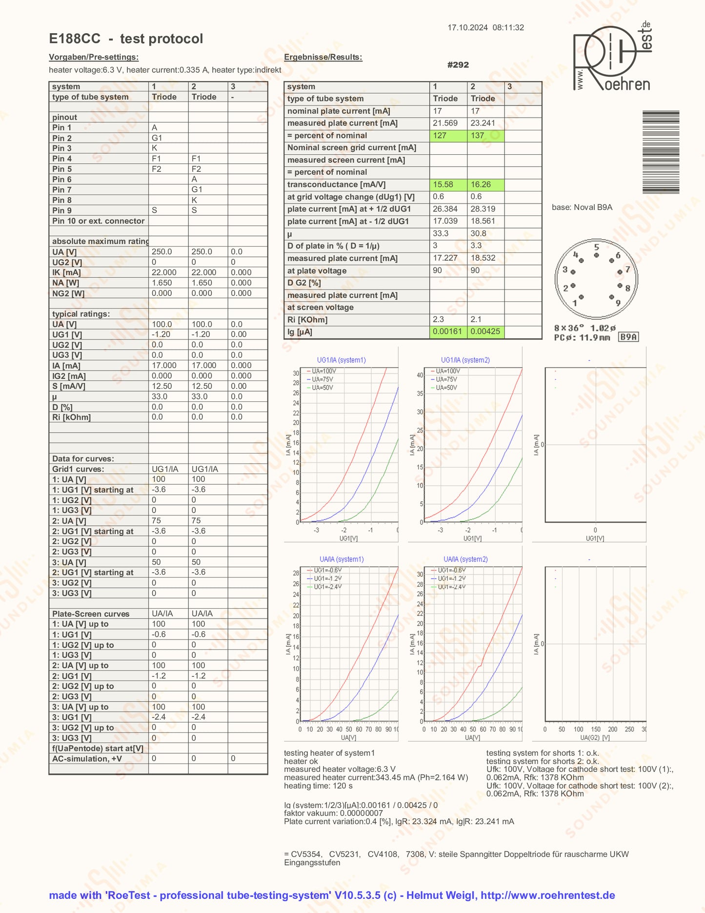 Siemens E188CC 7308 Gray/Silver Plates Munich