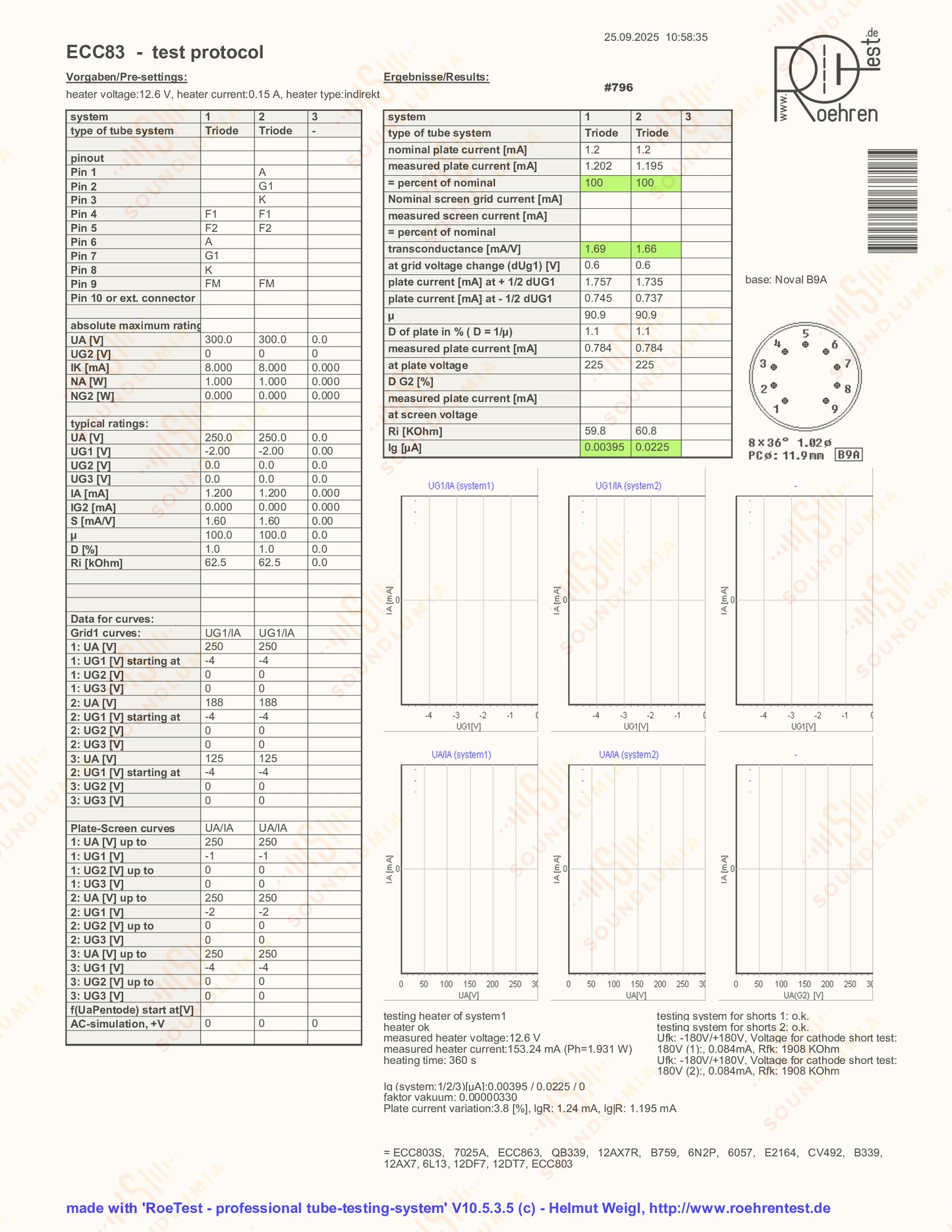 Philips ECC83 12AX7 Short Plates O-getter - Heerlen