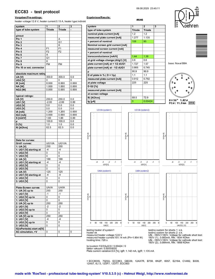 Philips ECC83 12AX7 Piastre Corte O-getter - Heerlen