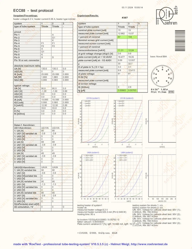 Siemens ECC88 6DJ8 - Munich