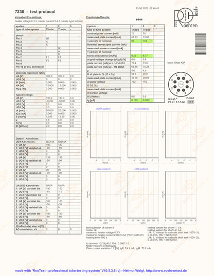 Tung-Sol 7236 (Mil spec. 6080) - Made in U.S.A