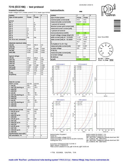 Amperex Holland/Philips 7316 ECC186
