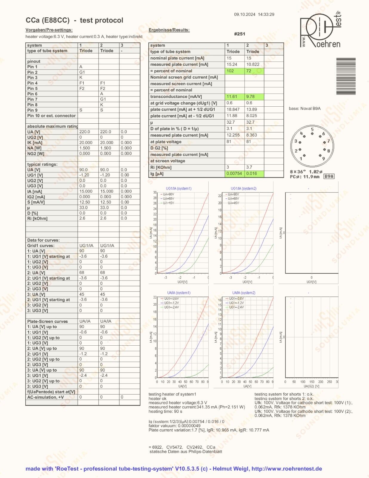 Telefunken CCa (E88CC+) PostRöhre - Ulm