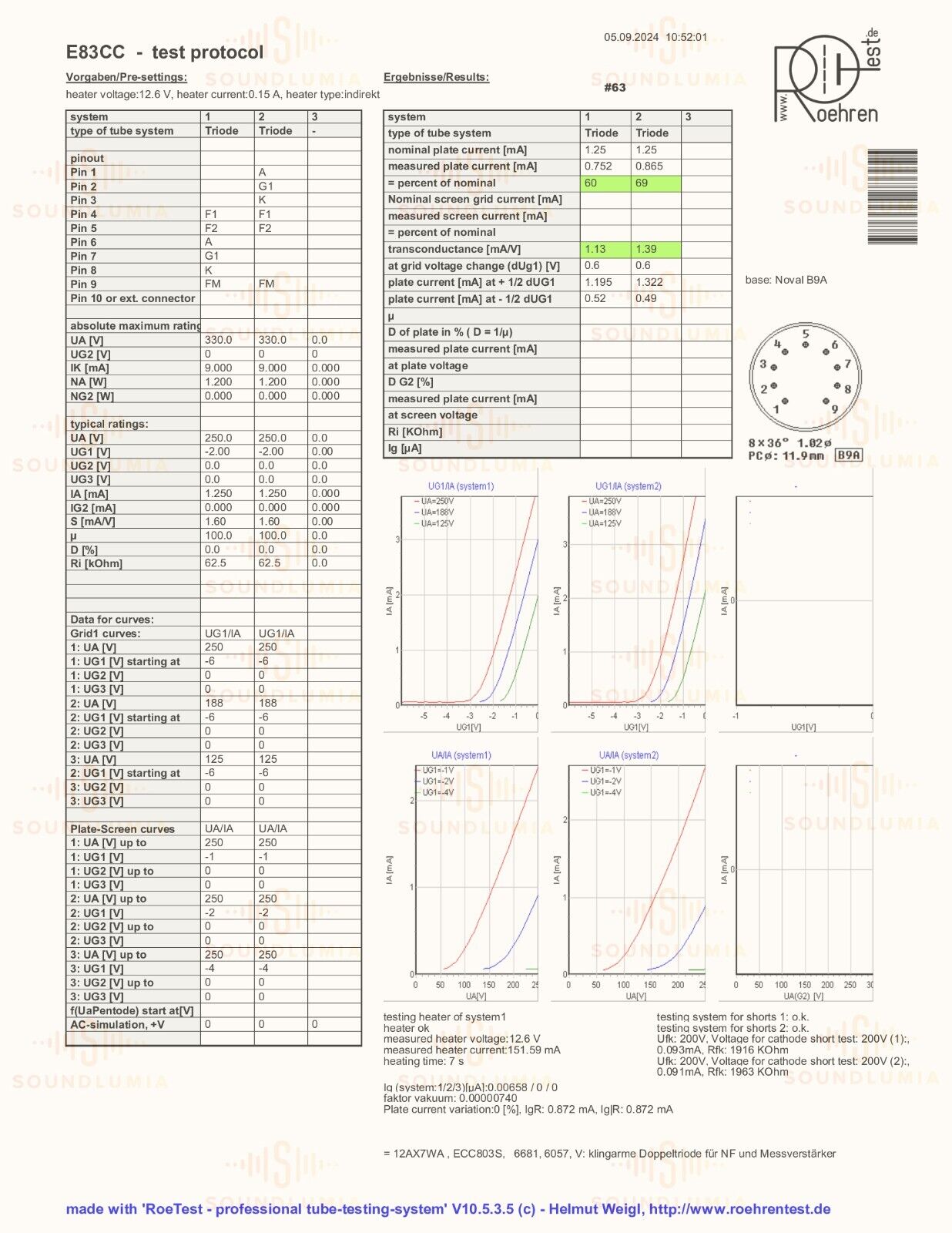 Siemens E83CC = ECC803S 3-Glimmer 14mm Platten 