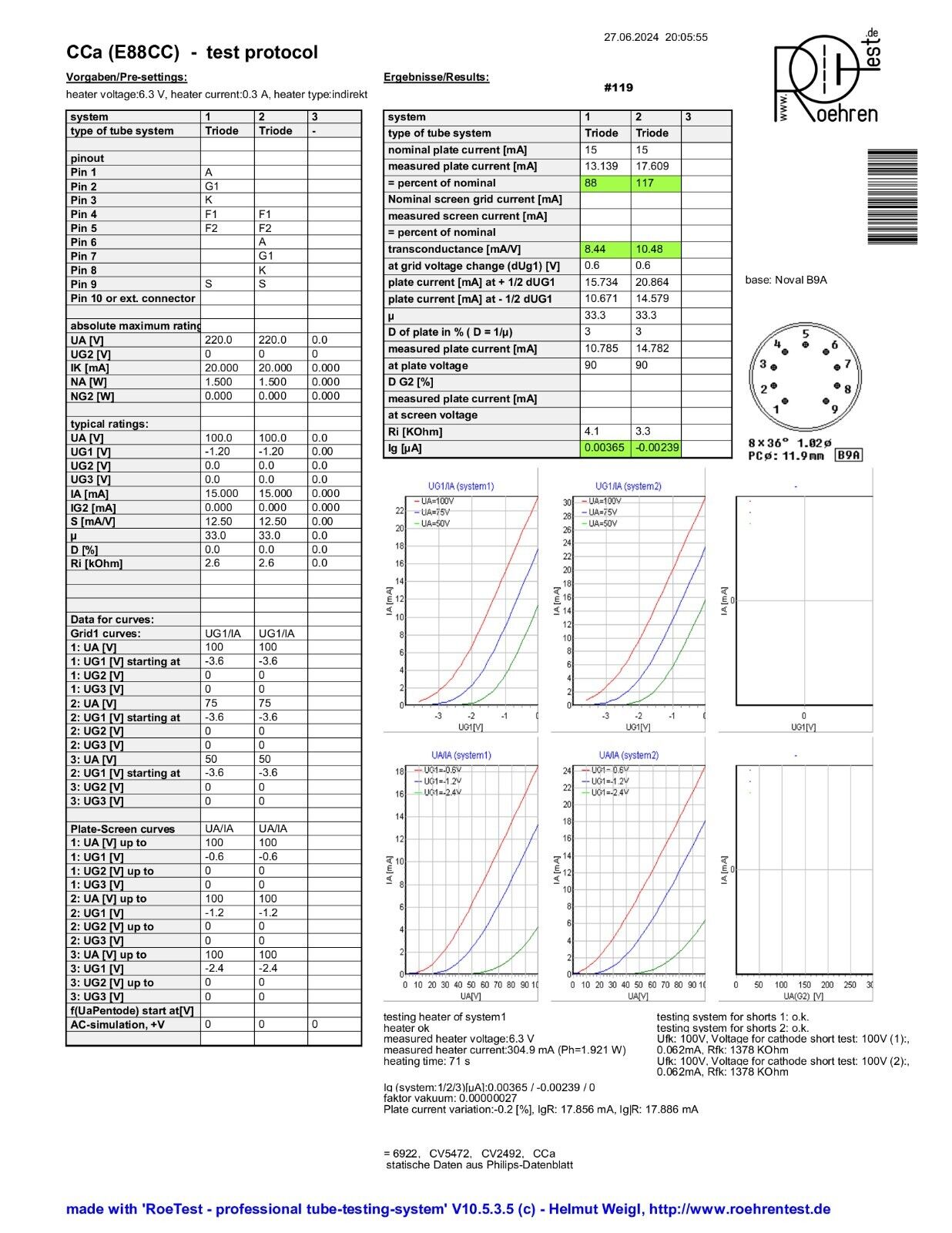 Siemens CCa (E88CC+) Silver Shields Munich