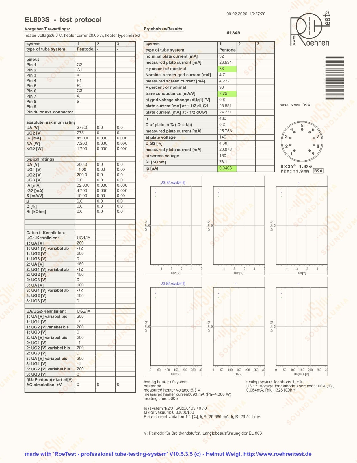 Technical test protocol with graphs and measurements on a white background