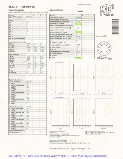 Technical test protocol with graphs and measurements on a white background
