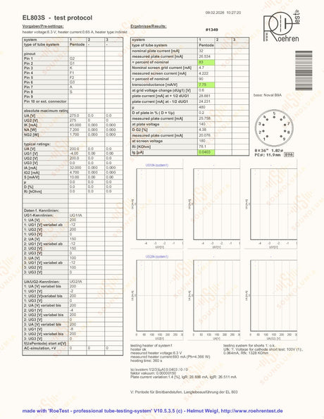 Technical test protocol with graphs and measurements on a white background