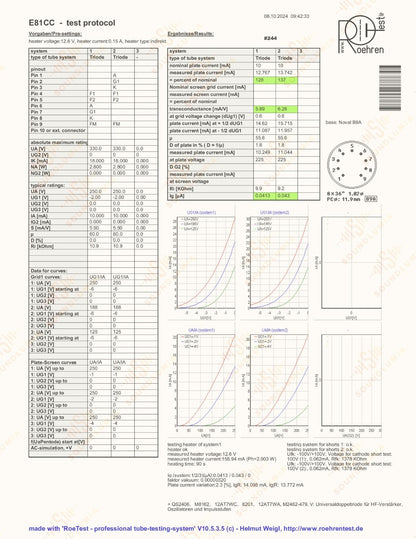 Siemens E81CC ECC801S Matched Quad - München '68 - Gleicher Code - NOS+
