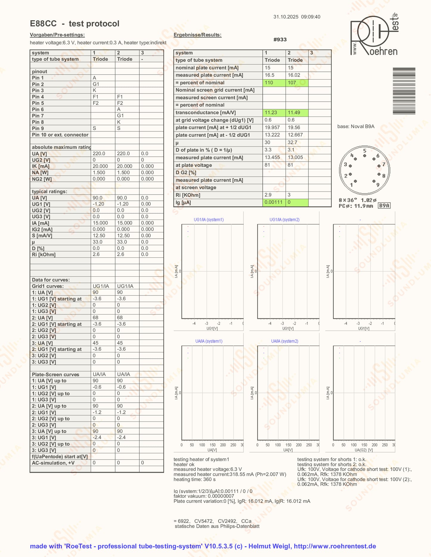 Siemens E88CC 6922 Graue Schilder 