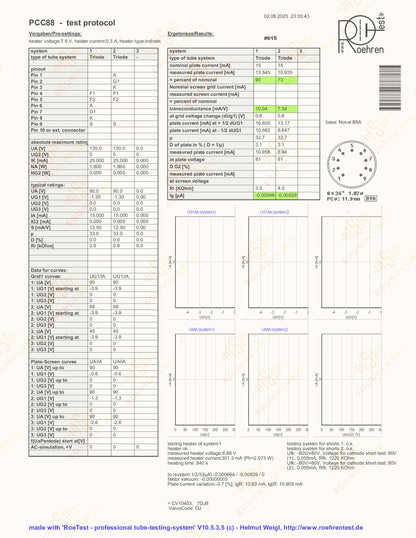 Telefunken PCC88 7DJ8 ◇ Fond
