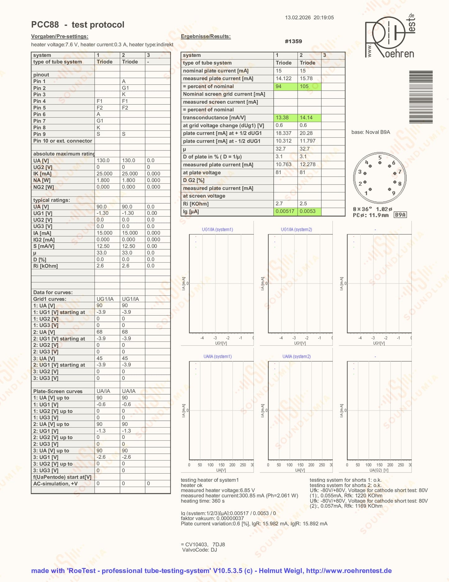 Telefunken PCC88 7DJ8 ◇ Fond