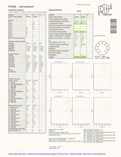 Telefunken PCC88 7DJ8 ◇ Fond