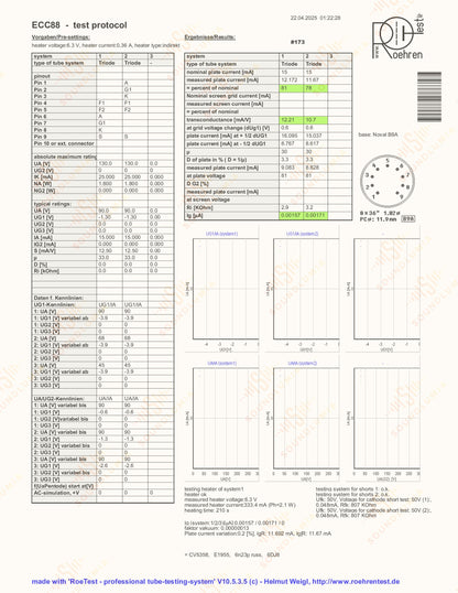 Telefunken ECC88 6DJ8 - Berlin