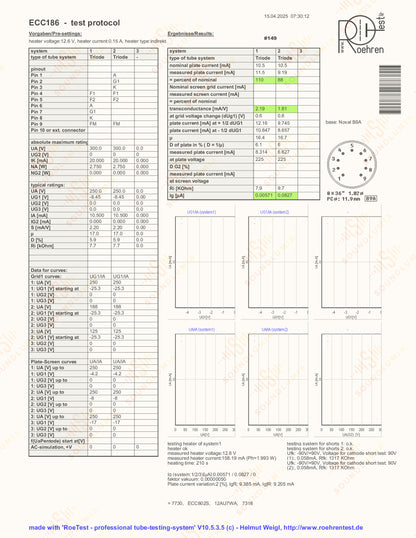 Amperex Holland/Philips 7316 ECC186