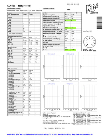Amperex Holland/Philips 7316 ECC186