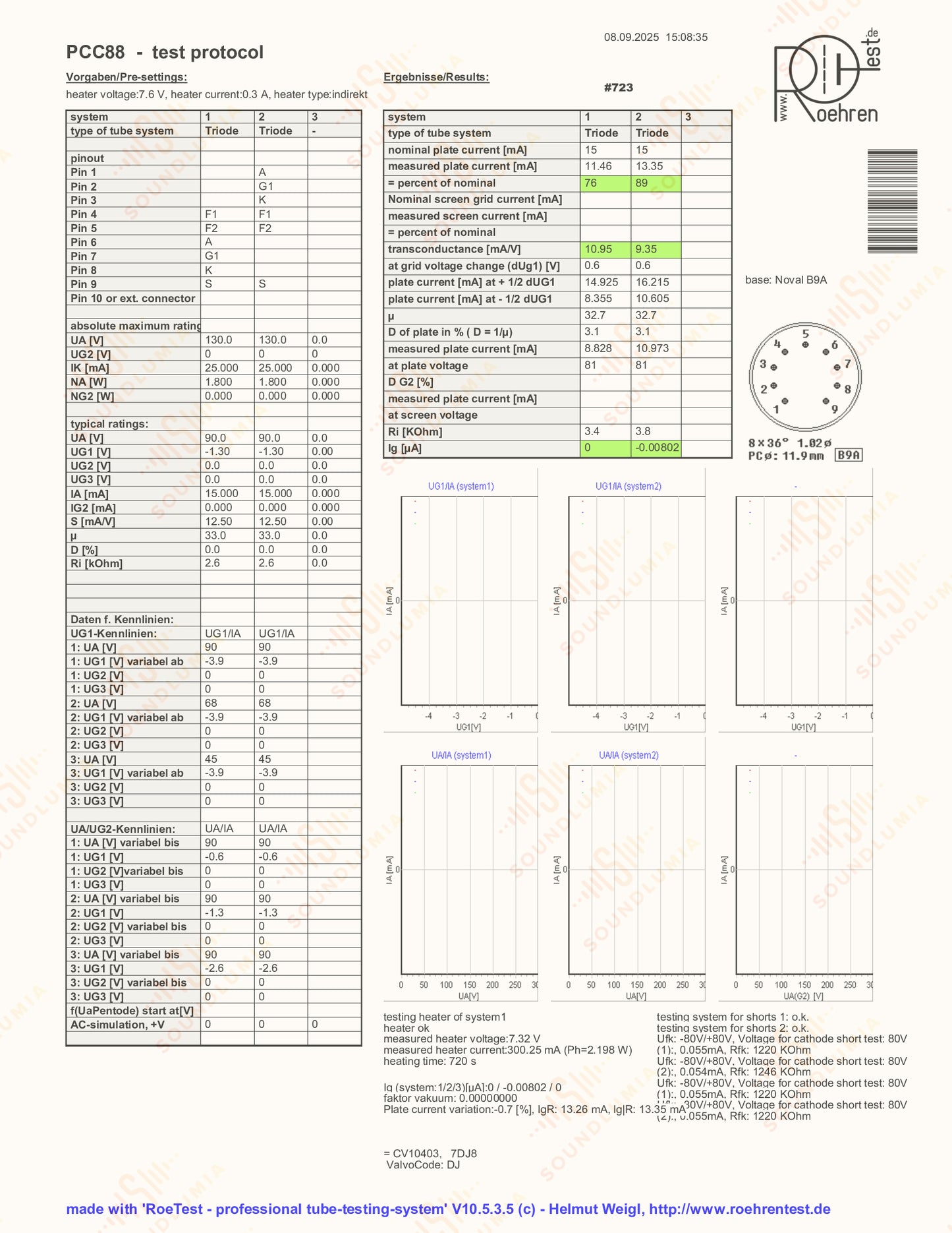 Valvo PCC88 7DJ8 O-getter - 汉堡