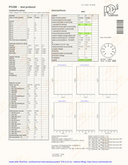 Philips PCC88 7DJ8 (6DJ8 equiv.) - Heerlen, NL