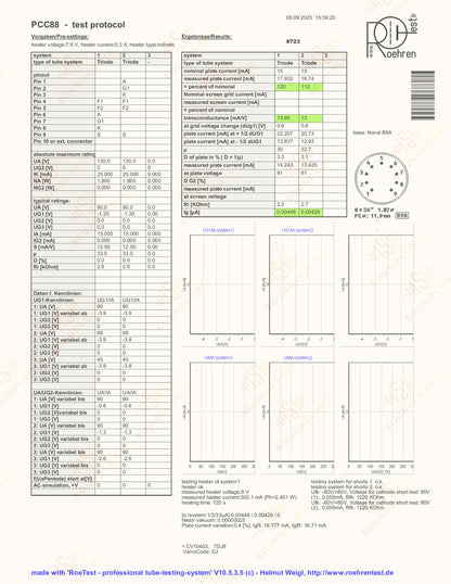 Siemens PCC88 7DJ8 O-Getter Munich
