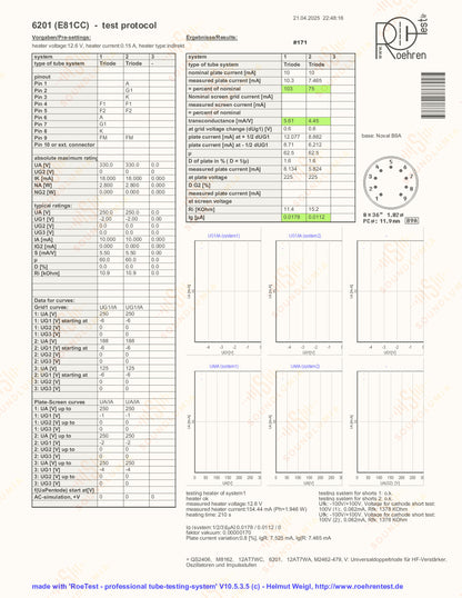 Valvo 6201 O-getter - Hamburg