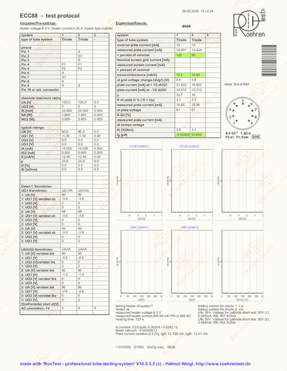 Amperex ECC88 6DJ8 Bugle Boy O-Getter - Heerlen