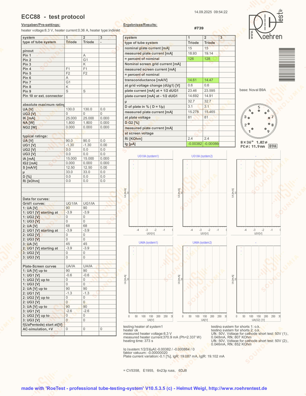 Amperex ECC88 6DJ6 HP Select O-Getter - Heerlen