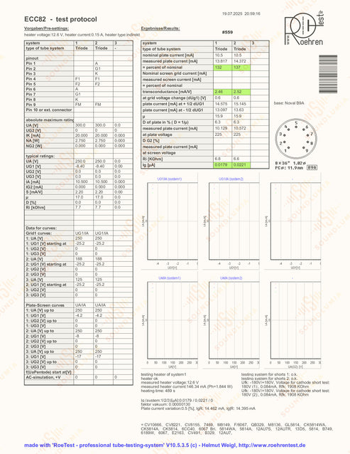 1x Mullard ECC82 12AU7 短板10M 大师系列- Blackburn 1960 年代Gf1