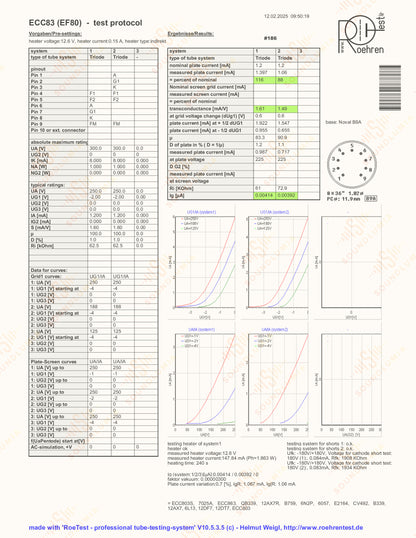 Mullard ECC83 12AX7 Short Plates