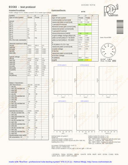 Philips ECC83 12AX7 Short Plates O-getter - Heerlen