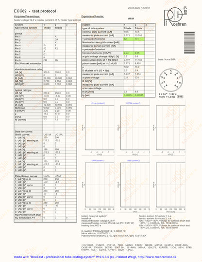 Valvo ECC82 12AU7 Long Plates 30° Hamburg