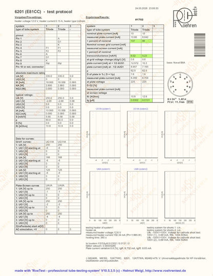 Valvo 6201 = E81CC O-getter Pinched Waist - Blue Label - Hamburg