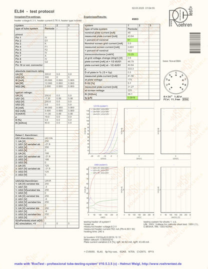 Philips EL84 6BQ5 O-getter - Heerlen