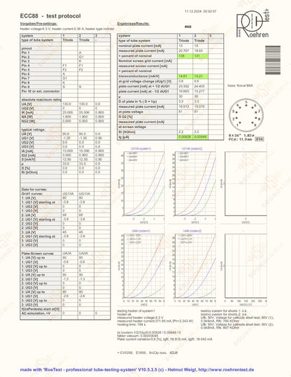 Amperex ECC88 6DJ8 Bugle Boy O-Getter - Heerlen