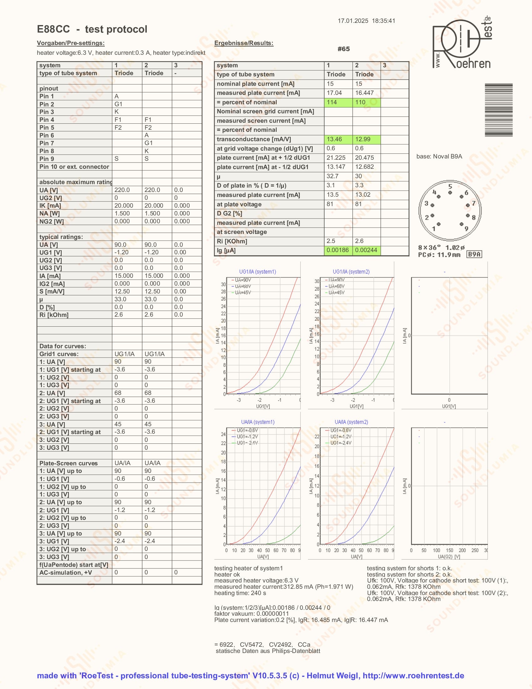 Technical test protocol with graphs and data on a white background