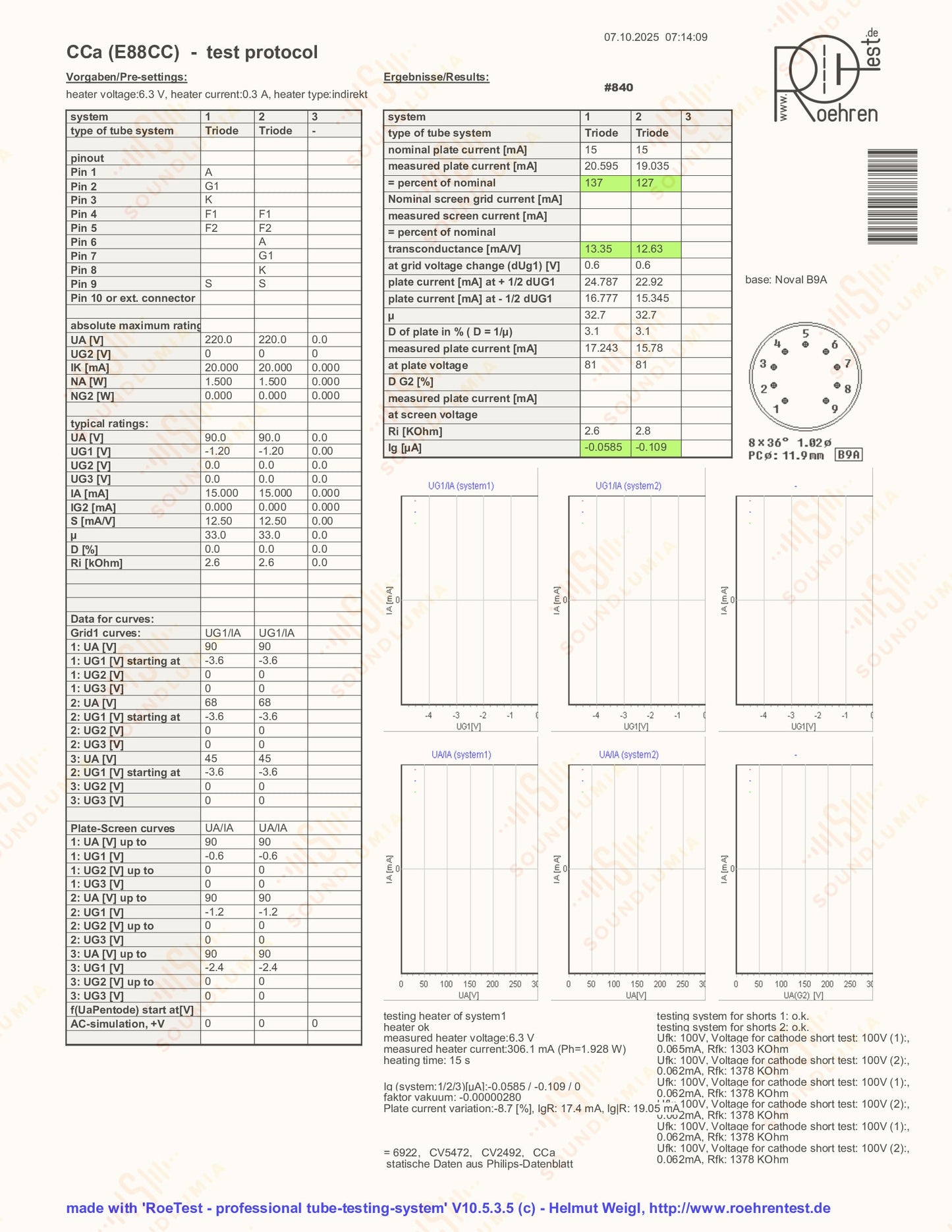 Telefunken CCa (E88CC+) PostRöhre - Ulm