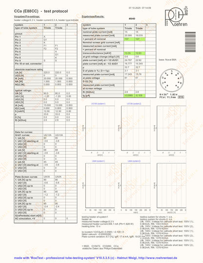 Telefunken CCa (E88CC+) PostRöhre - Ulm