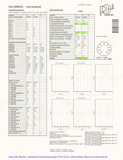 Telefunken CCa (E88CC+) PostRöhre - Ulm
