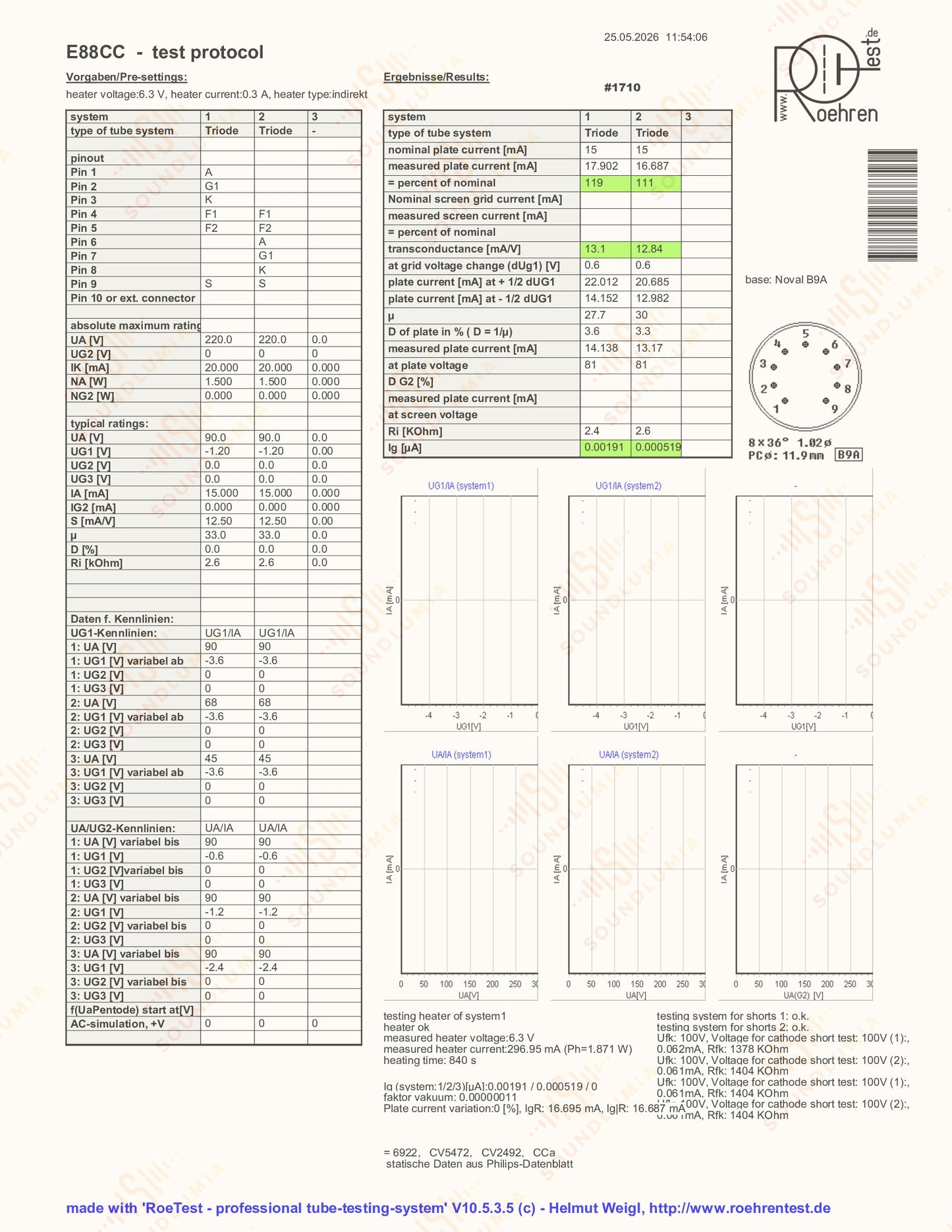 Telefunken E88CC 6922 ◇ Fond