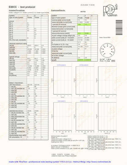 Telefunken E88CC 6922 ◇ Fond