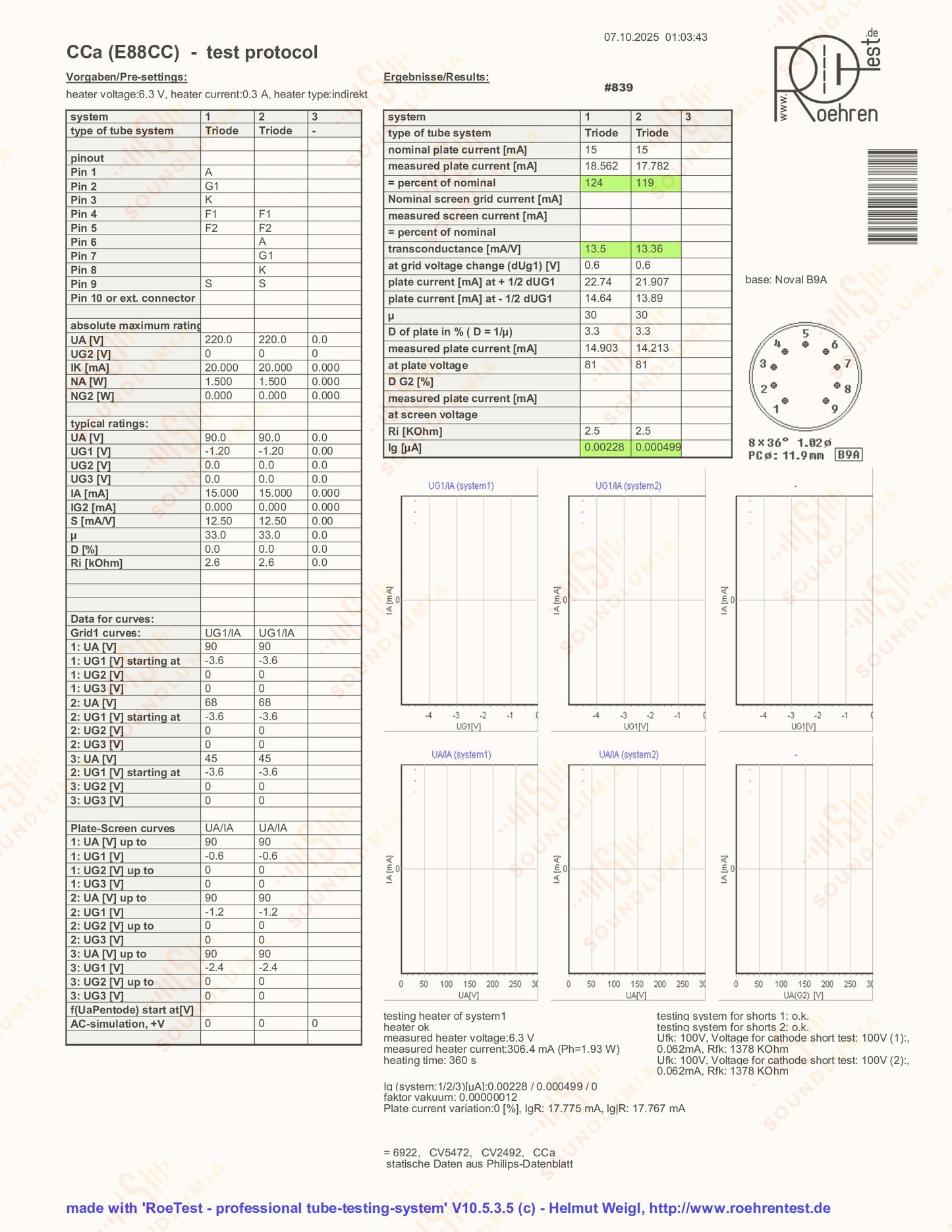 Telefunken CCa (E88CC+) PostRöhre - Ulm
