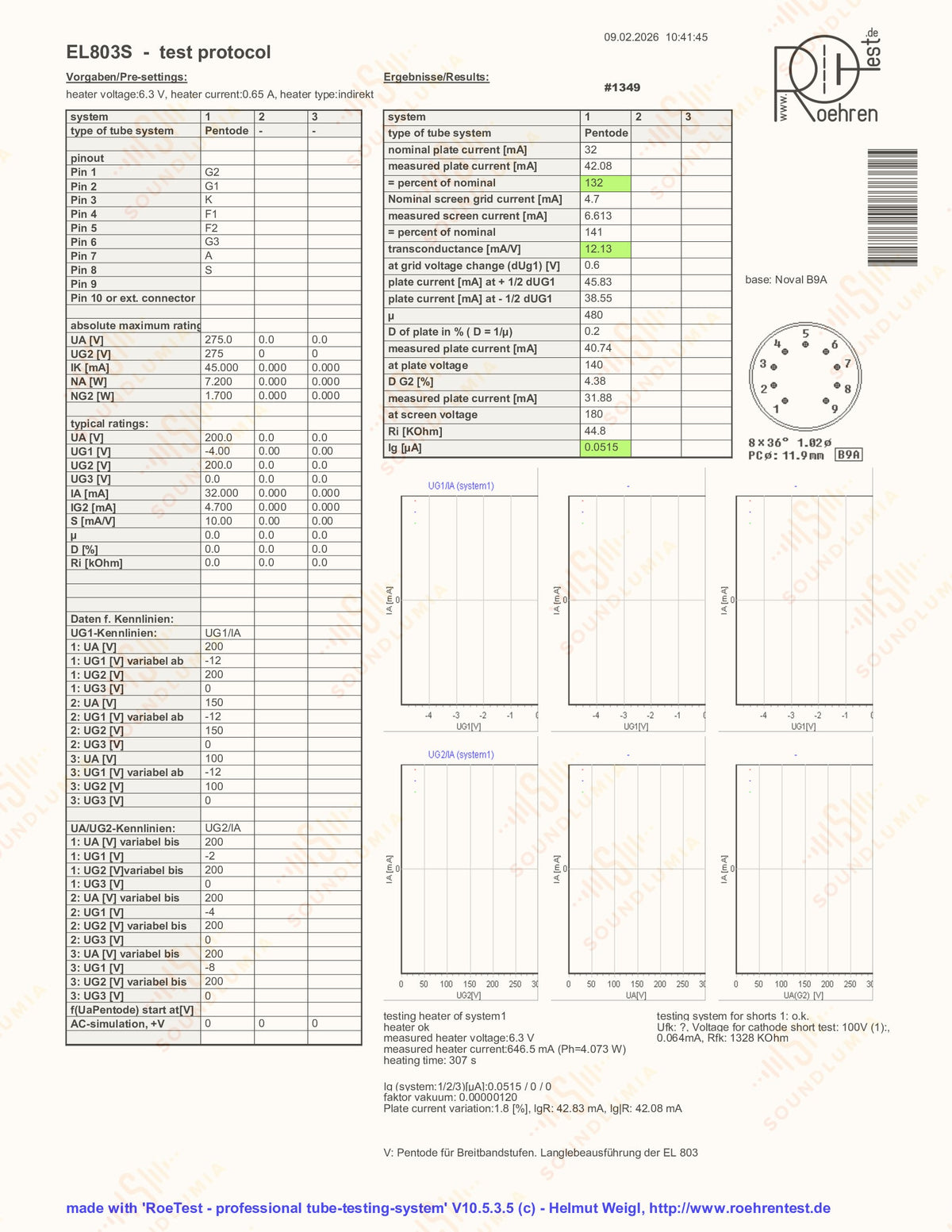 Technical test protocol with data tables and graphs on a white background
