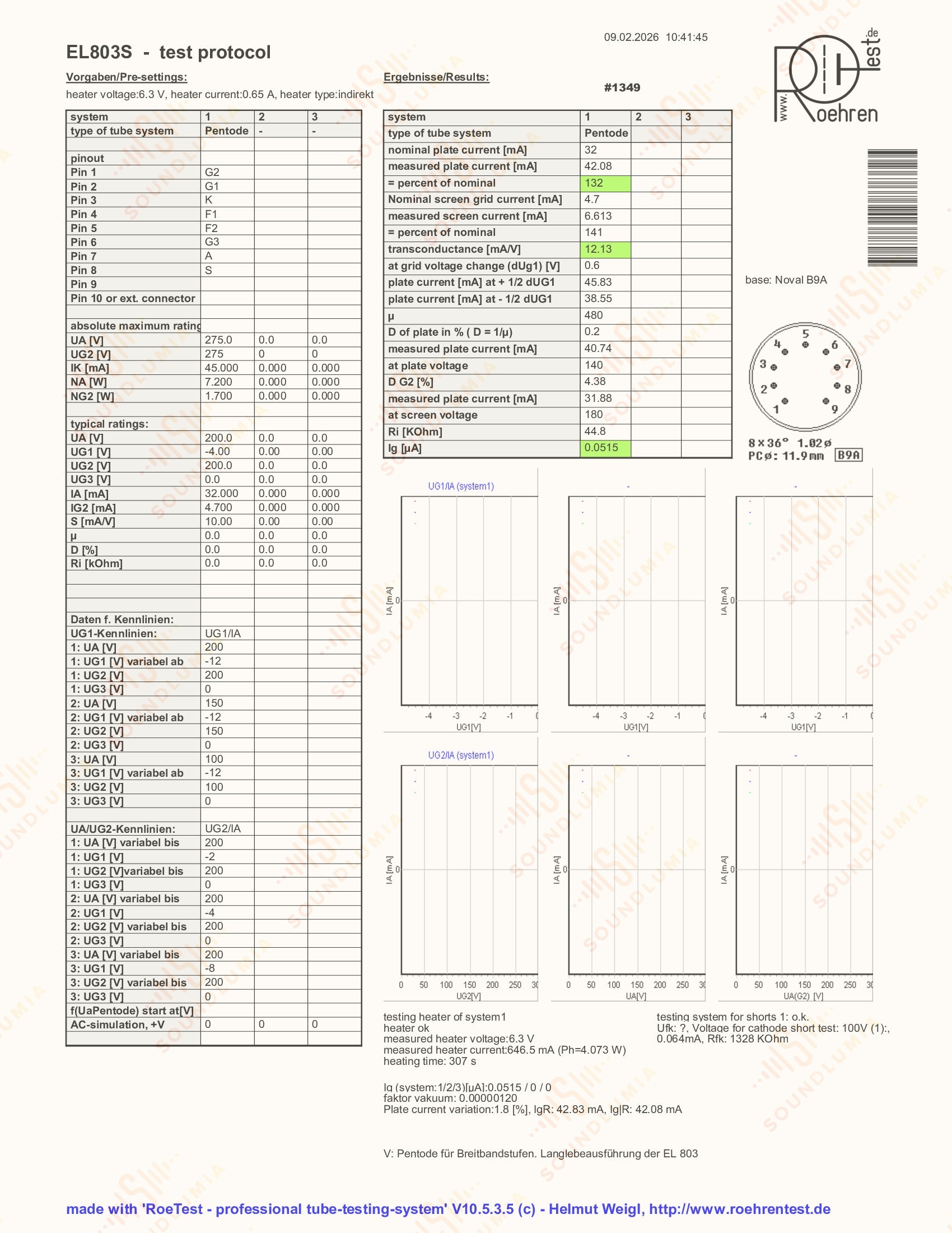 Technical test protocol with data tables and graphs on a white background