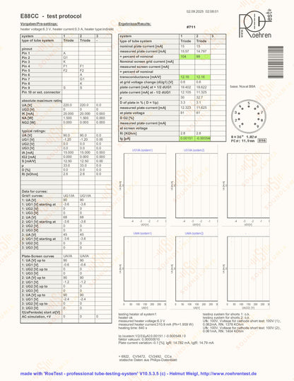 Telefunken Premium E88CC 6922 ◇ Fondo