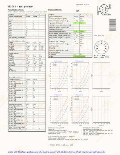 Amperex ECC88 6DJ8 Bugle Boy O-Getter - Heerlen