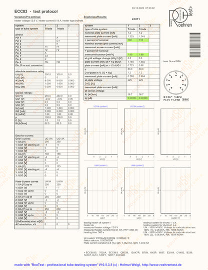 Amperex ECC83 长板箔 D 型吸气剂匹配对 - Holland '57 mC5 ⊿7J