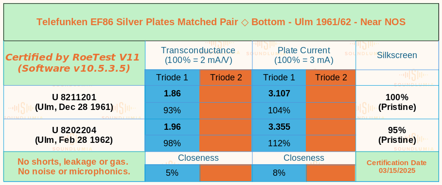 Matched 1961/62 - Near NOS