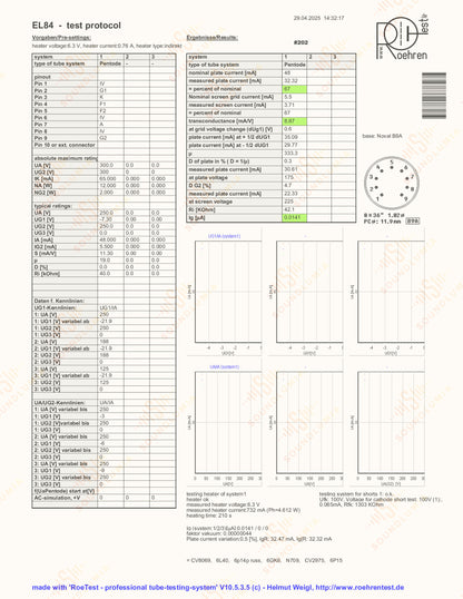 Amperex Holland/Philips EL84 D-Getter, Sittard